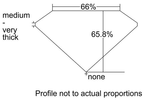 cutprofile