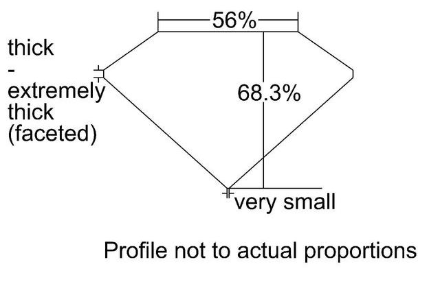 cutprofile