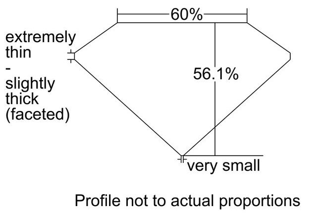 cutprofile