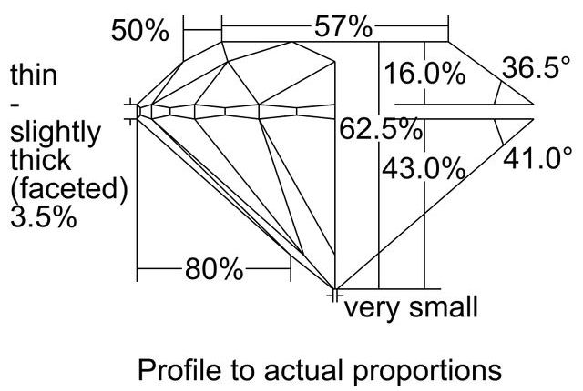 cutprofile