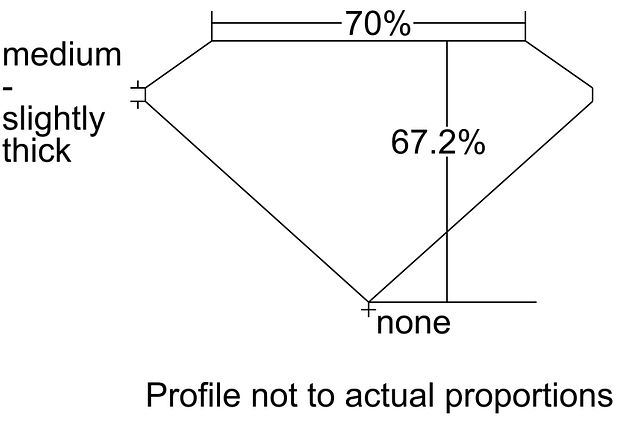 cutprofile