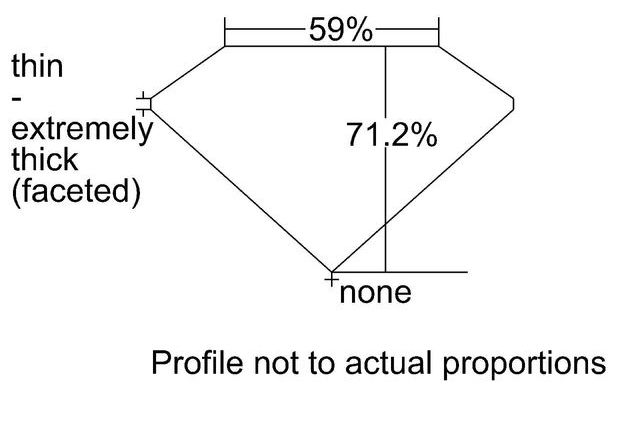 cutprofile