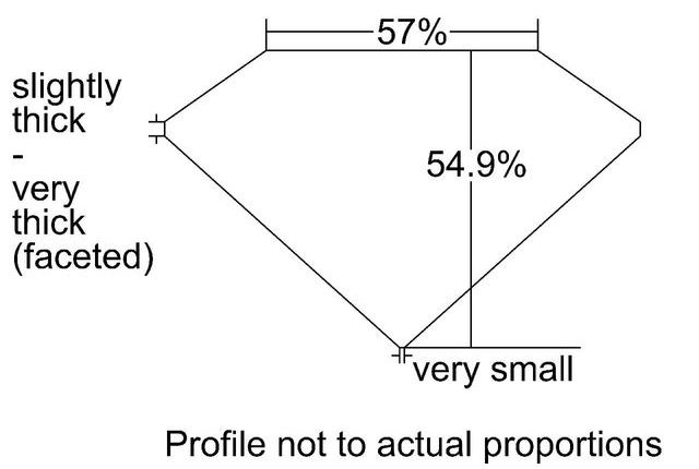 cutprofile