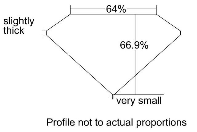 cutprofile