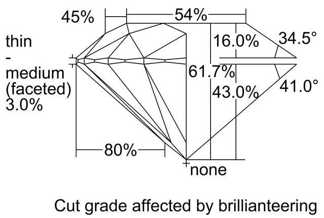 cutprofile