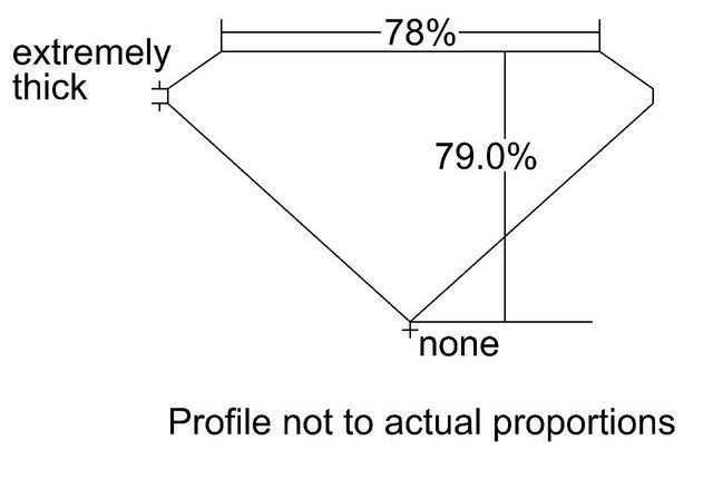 cutprofile