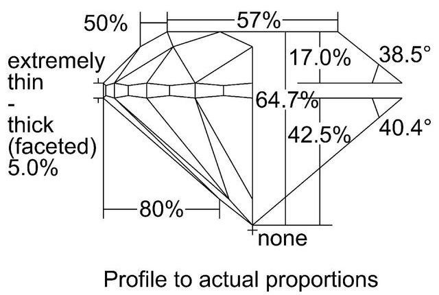 cutprofile