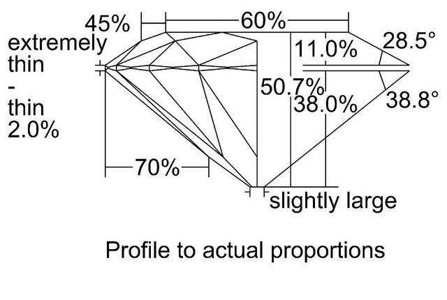cutprofile