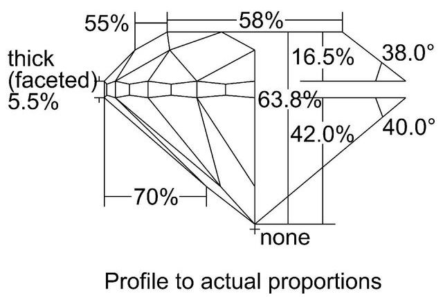 cutprofile