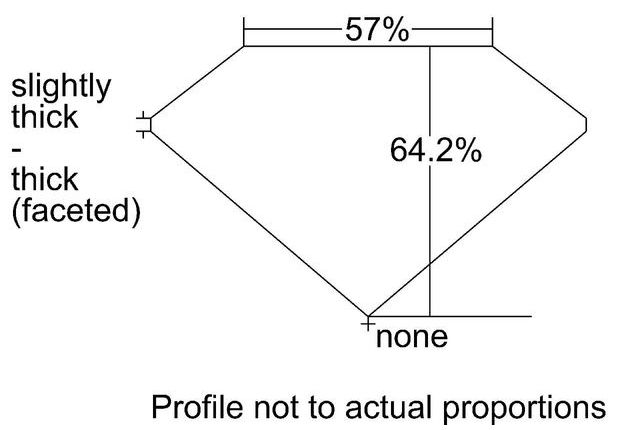 cutprofile