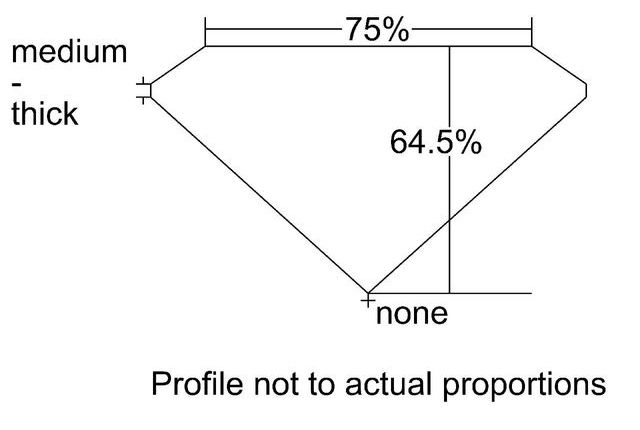 cutprofile