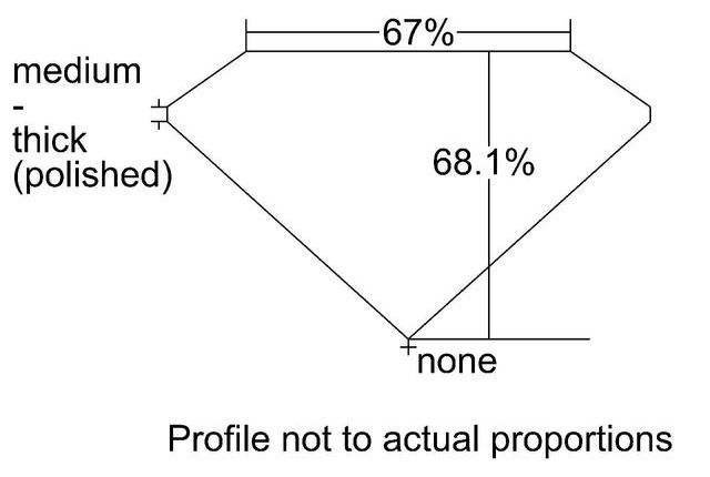 cutprofile