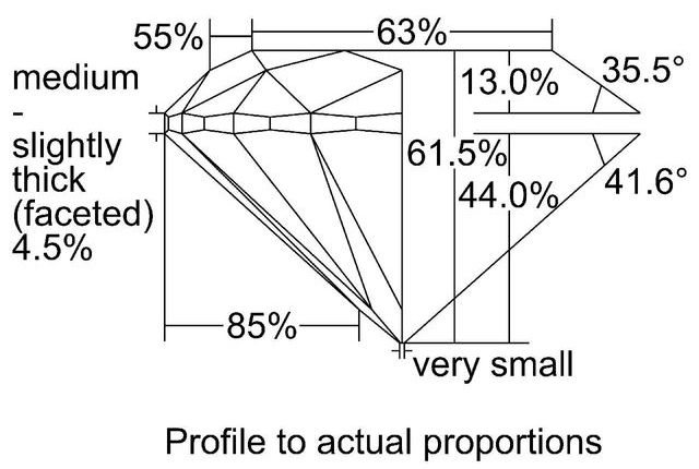 cutprofile