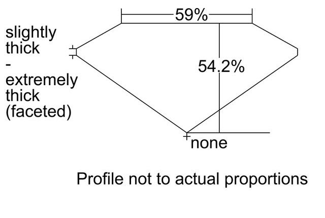 cutprofile