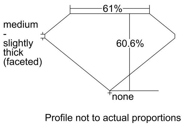 cutprofile