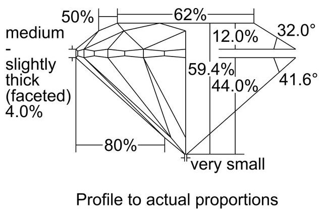 cutprofile