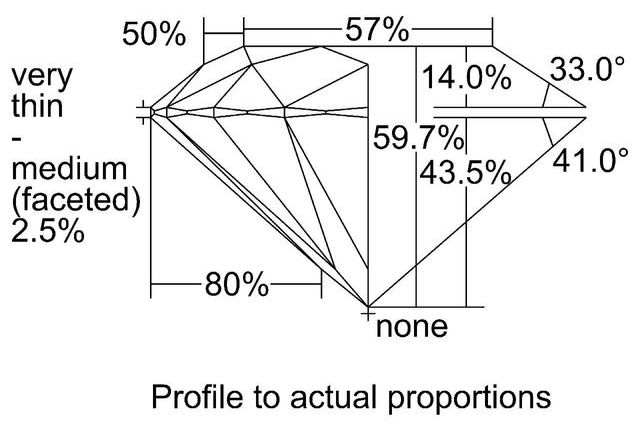 cutprofile