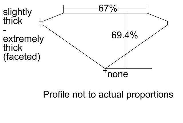 cutprofile