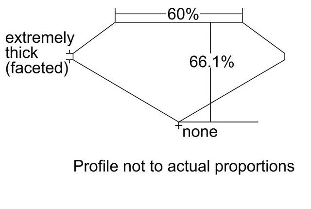 cutprofile