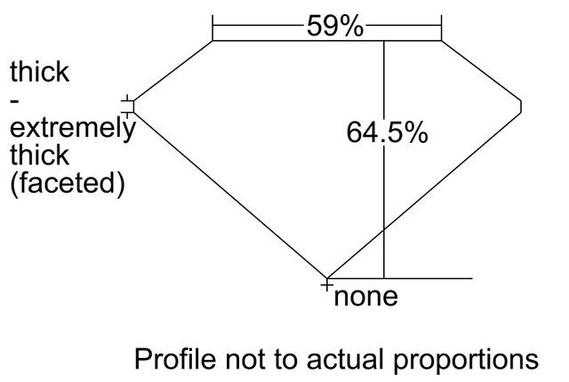 cutprofile