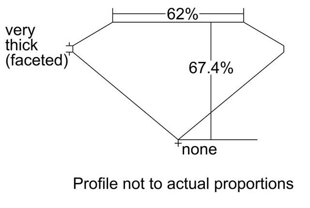 cutprofile