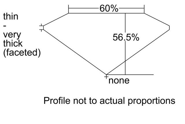 cutprofile