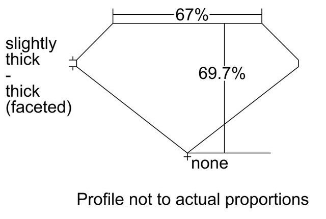 cutprofile