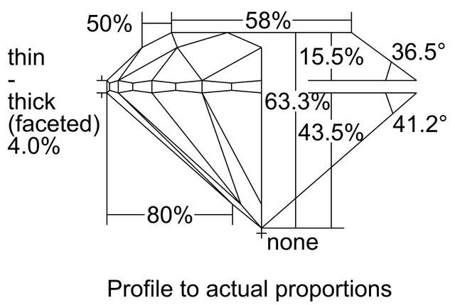 cutprofile