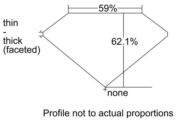cutprofile
