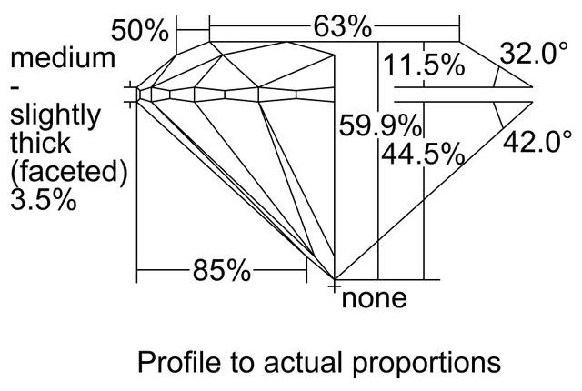 cutprofile