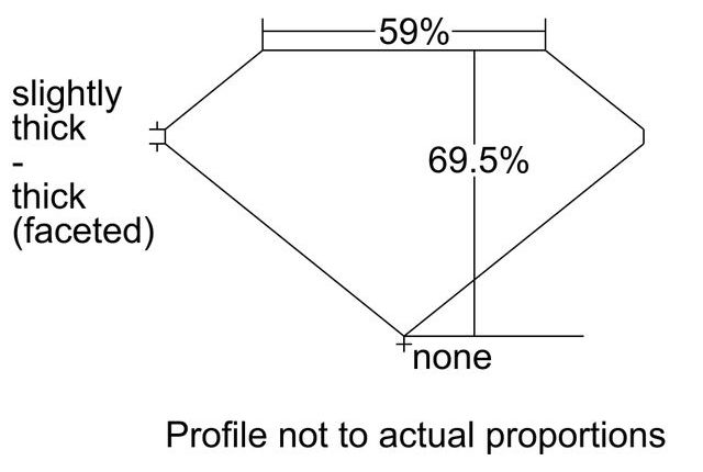 cutprofile