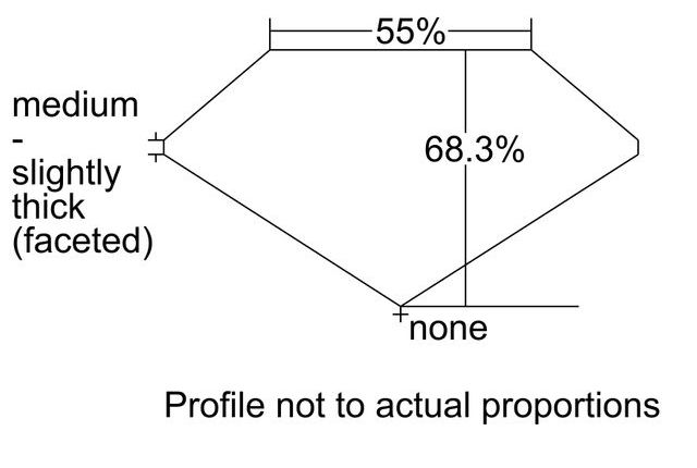 cutprofile