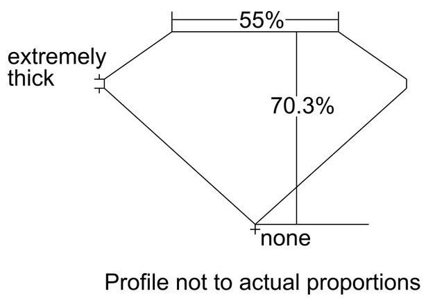 cutprofile
