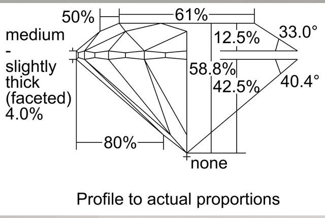cutprofile