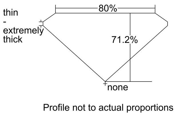 cutprofile