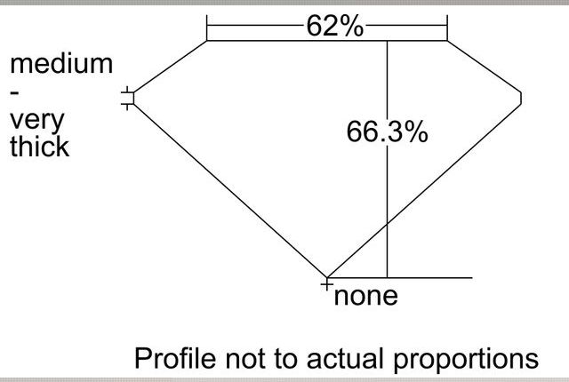 cutprofile