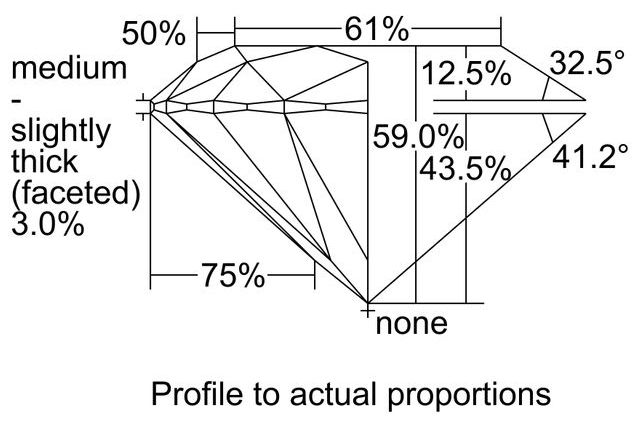 cutprofile