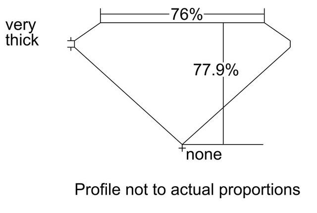 cutprofile