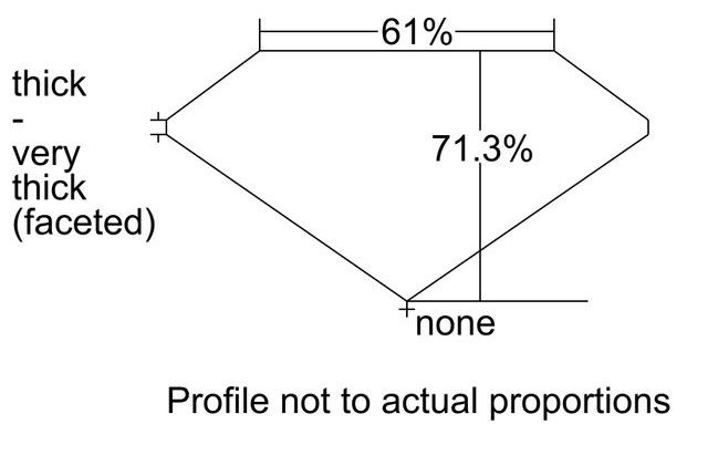 cutprofile