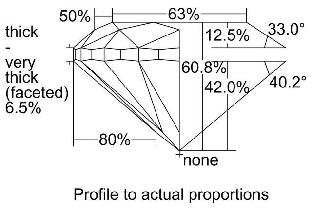 cutprofile