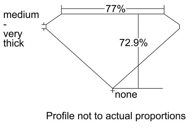 cutprofile