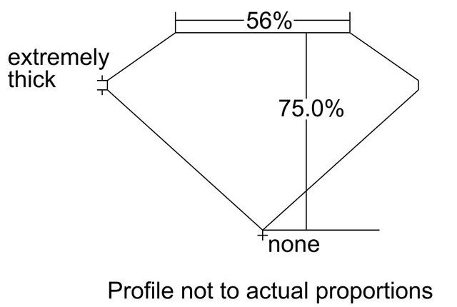 cutprofile
