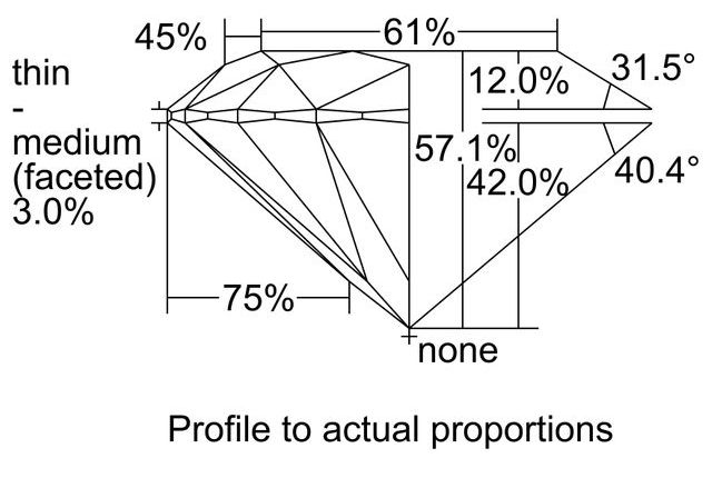 cutprofile