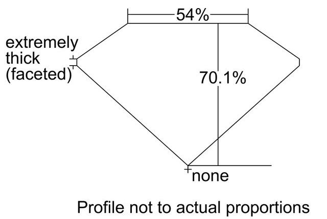 cutprofile