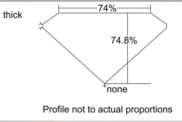 cutprofile