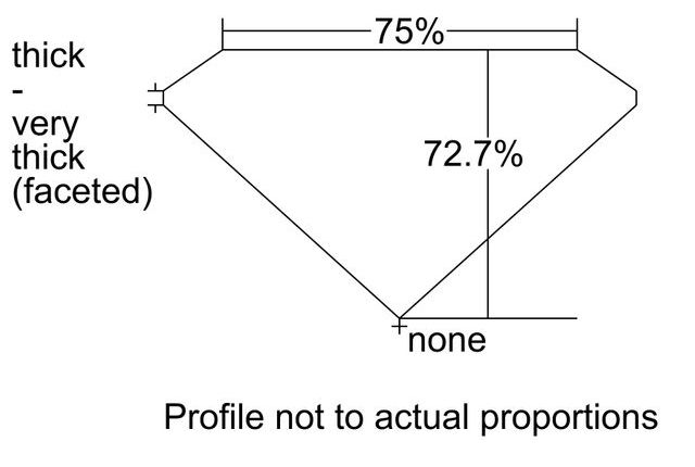 cutprofile