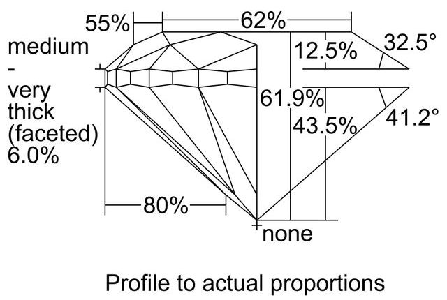 cutprofile
