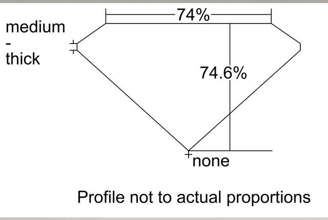 cutprofile