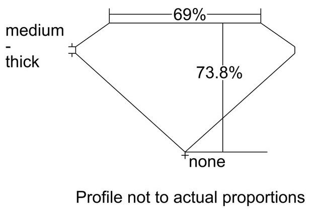 cutprofile
