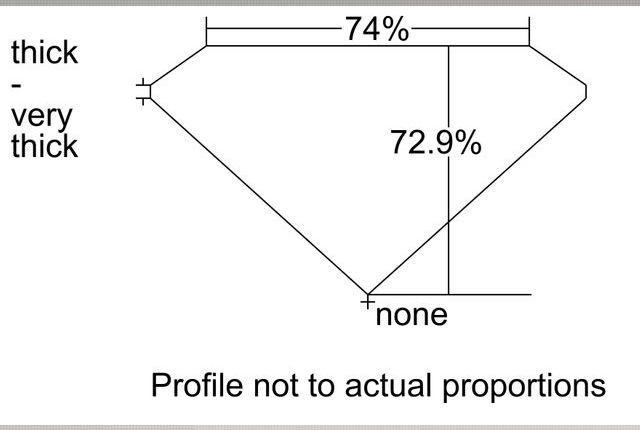 cutprofile